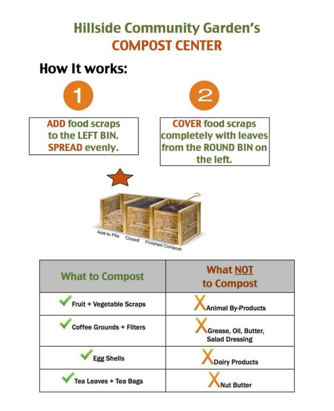 Community garden composting center signage