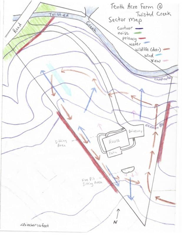 Sector Map - Permaculture