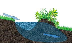 https://www.tenthacrefarm.com/2014/02/using-swales-in-the-landscape-part-1/ What is a Swale and Why You Need One