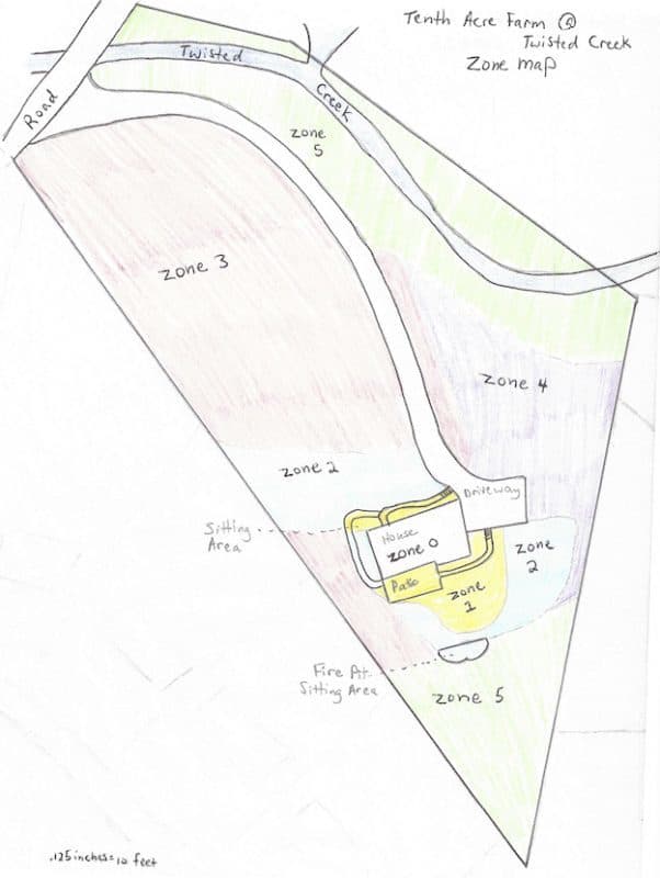 Zone Map - Permaculture